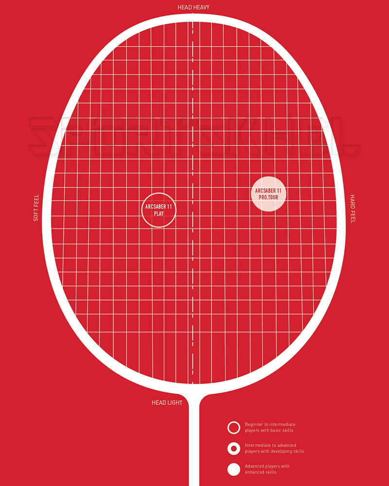 Yonex Arcsaber Badminton Racket Size Chart