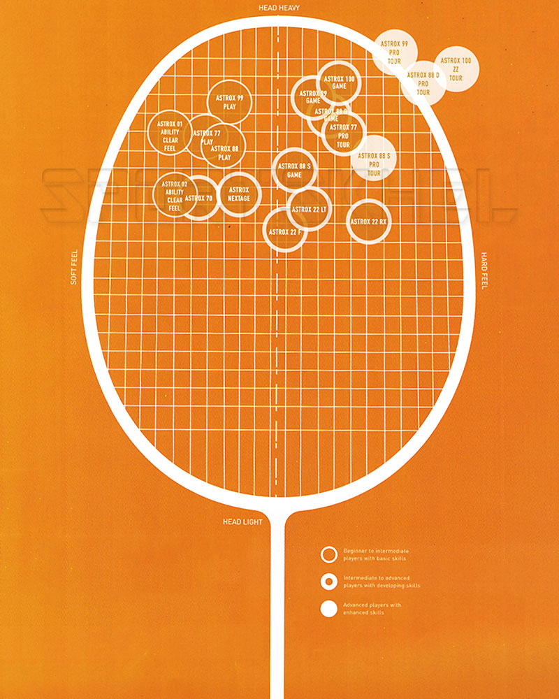 Yonex Astrox Series Badminton Racket Size Chart
