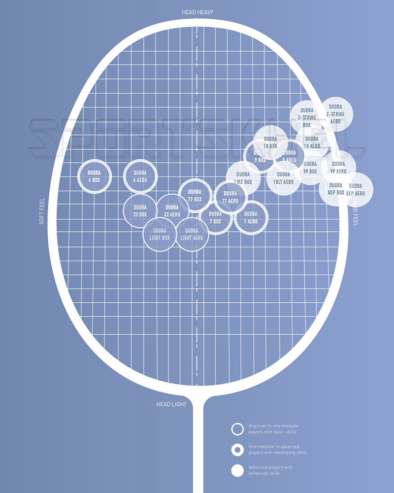 Yonex Duora Badminton Racket Size Chart