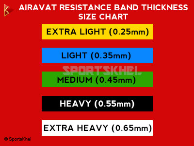 Airavat Resistance Band Thickness Size Chart