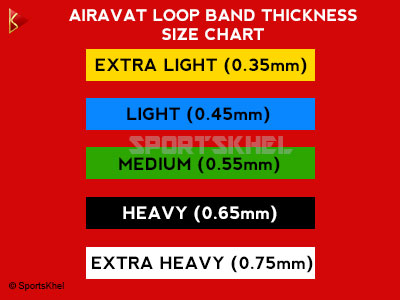 Airavat Loop Band Thickness Size Chart