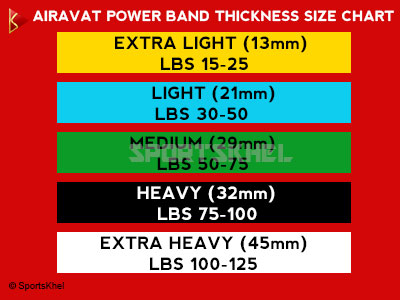 Airavat 4506 Power Band Light size chart