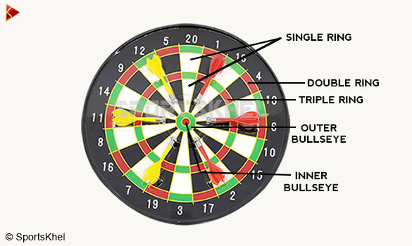 Airavat DB902 Magnetic Dart Board Features 3