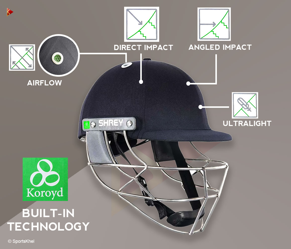 Shrey Koroyd Helmet Features