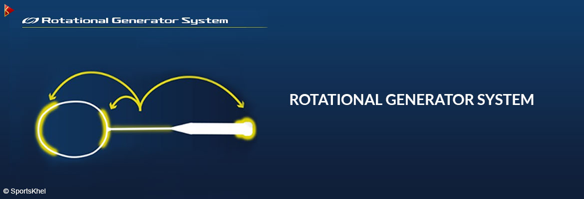 Yonex Astrox 22 LT Badminton Racket Features Rotational Generator System