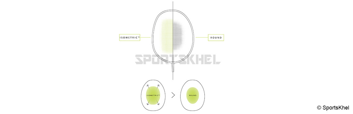 Astrox_77_Tour_Badminton_Racket_Features