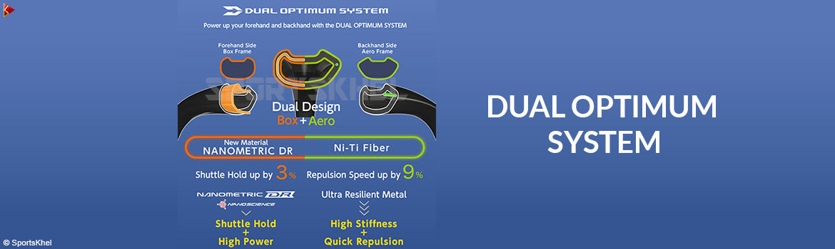 Yonex Duora 10 Badminton Racket Features Dual Optimum System