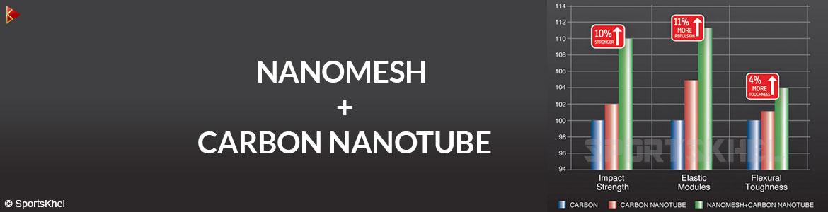 Yonex Nanoray 20 Badminton Racket Nanomesh + Carbon Nanotube Yonex Nanoray 20 Badminton Racket Nanomesh + Carbon Nanotube