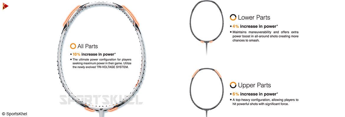 Yonex Voltric 50 E Tune Badminton Racket Energy Tune Yonex Voltric 50 E Tune Badminton Racket Energy Tune