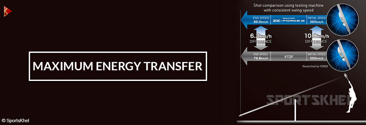 Yonex Voltric Z Force II Badminton Racket Maximum Energy Transfer Yonex Voltric Z Force II Badminton Racket Maximum Energy Transfer
